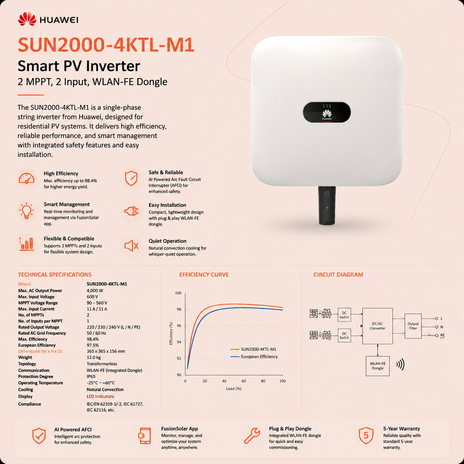 HUAWEI - SUN2000-4KTL-M1 Inverter, 2 MPPT, 2 Input, WLAN-FE Donge, Solar Inverter
