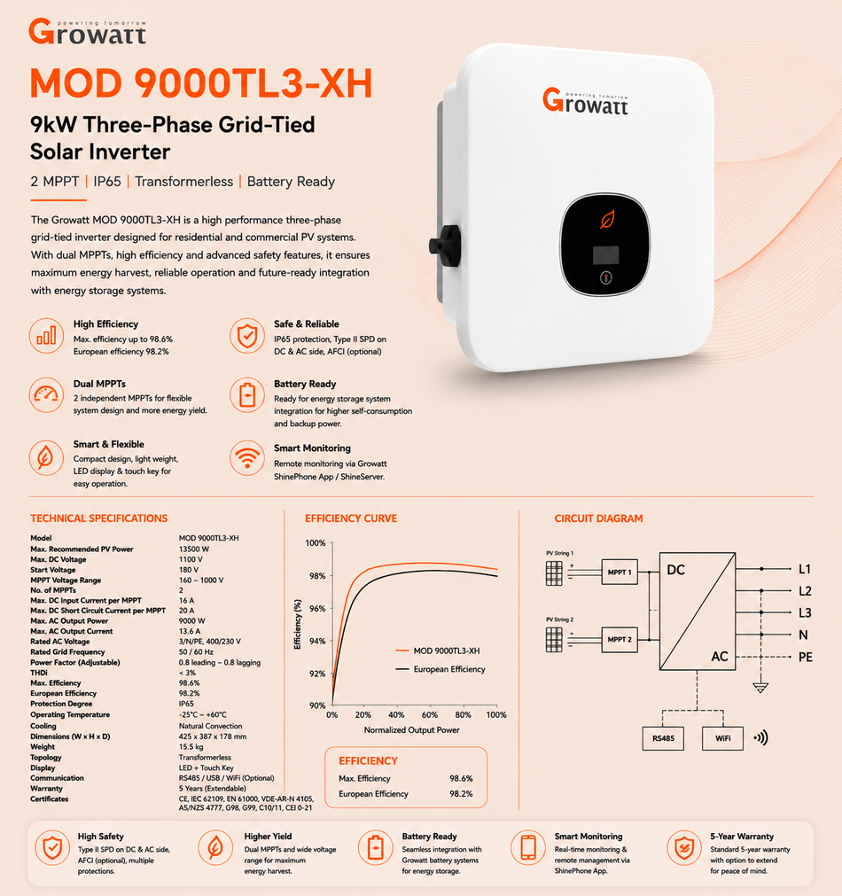 Growatt MOD 9000TL3-XH, 9KW 3Phase 2MPPT IP65 Transformerless (Battery ready).