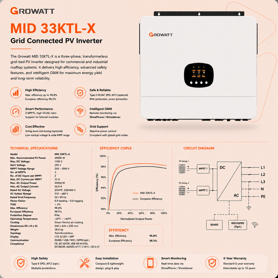 GROWATT MID 33KTL-X, Grid Connected PV Inverter