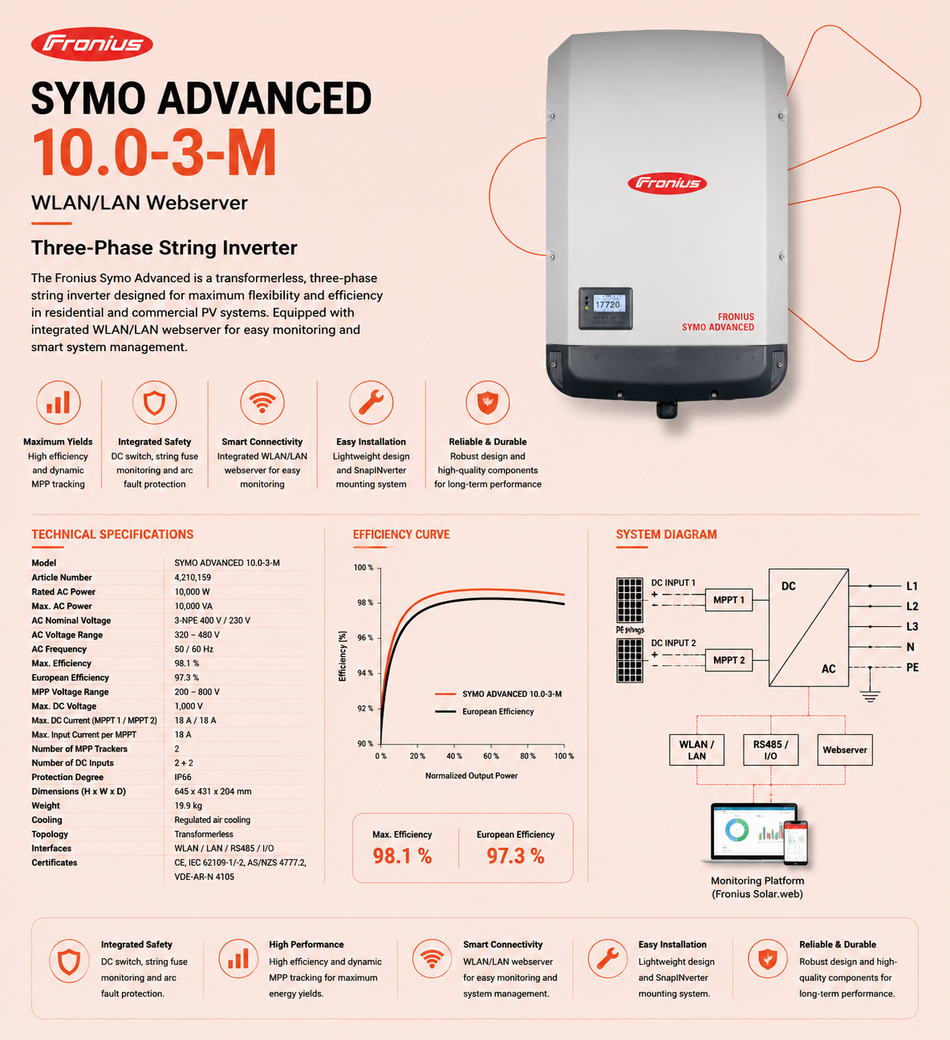 Fronius SYMO ADVANCED 10.0-3-M, WLAN/LAN Webserver - 4,210,159