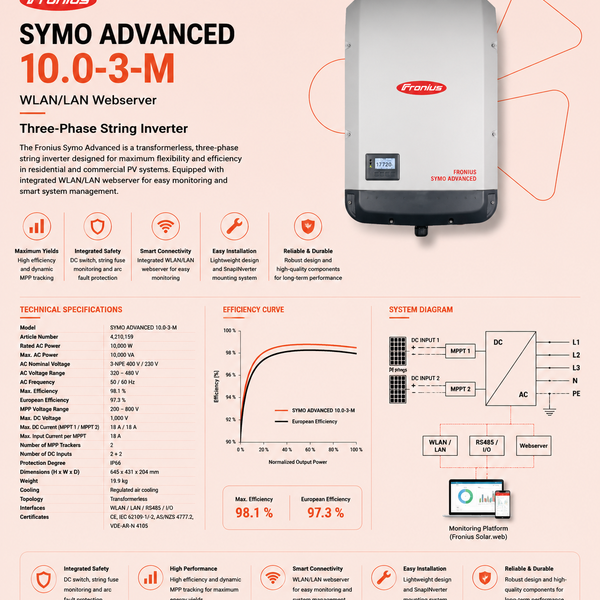 Fronius SYMO ADVANCED 10.0-3-M, WLAN/LAN Webserver - 4,210,159