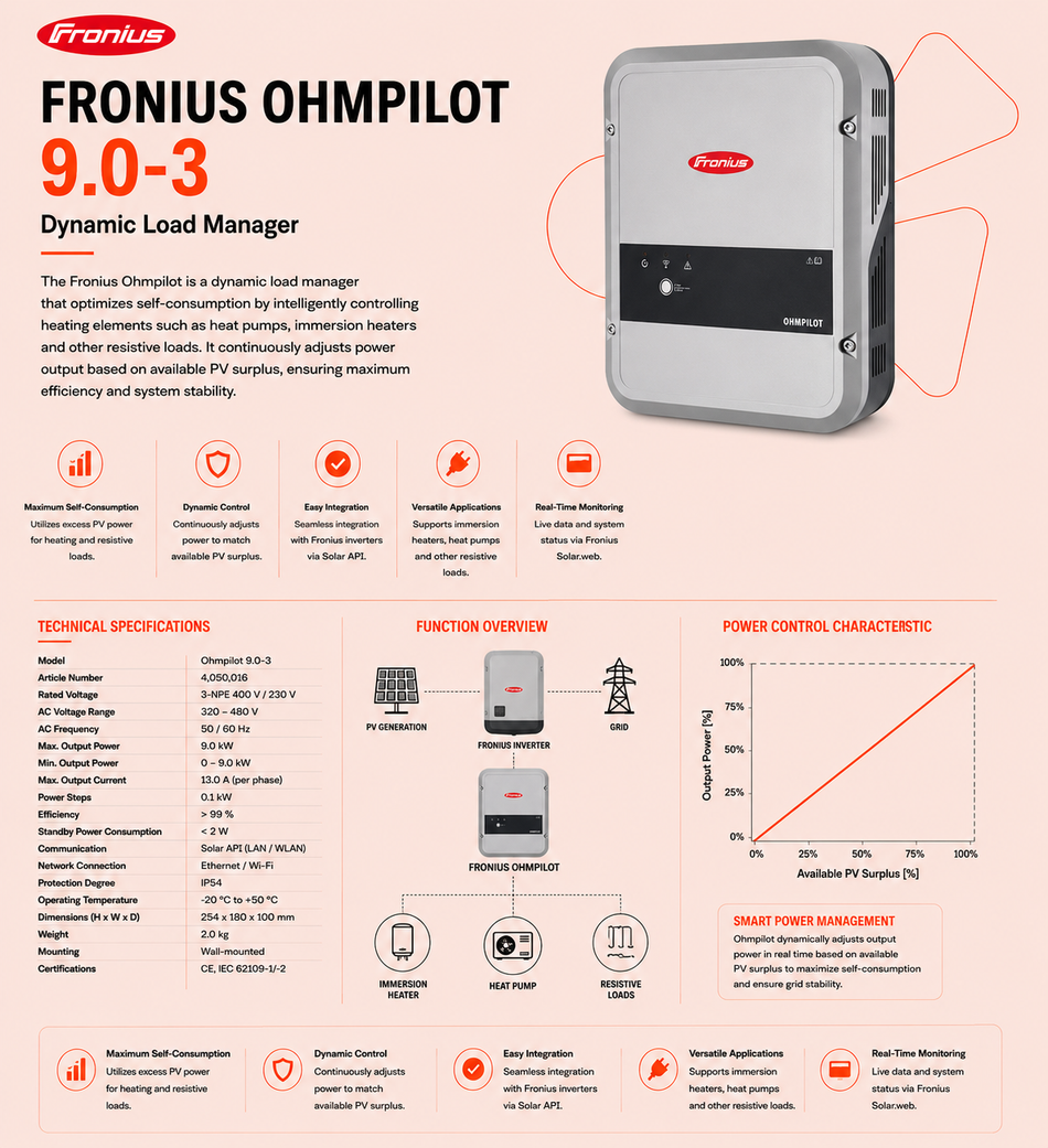 Fronius Ohmpilot 9.0-3 - 4,050,016